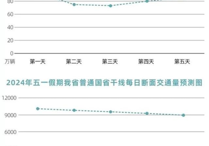 劳动节高速免费，五天福利背后的经济与人文交响