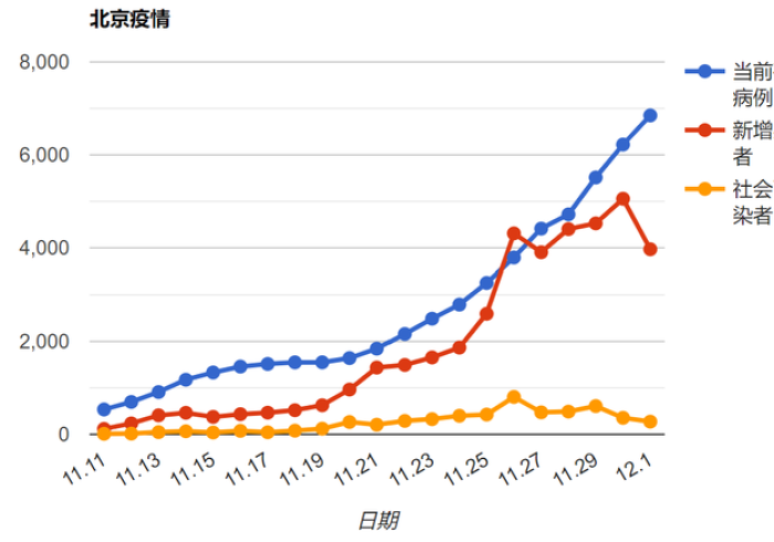 19例北京本地病例平均年龄61岁，数字背后的老龄化社会防疫挑战