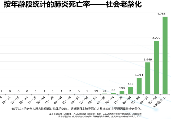 19例北京本地病例平均年龄61岁,数字背后的老龄化社会防疫挑战 19例北京本地病例平均年龄61岁,数字背后的老龄化社会防疫挑战