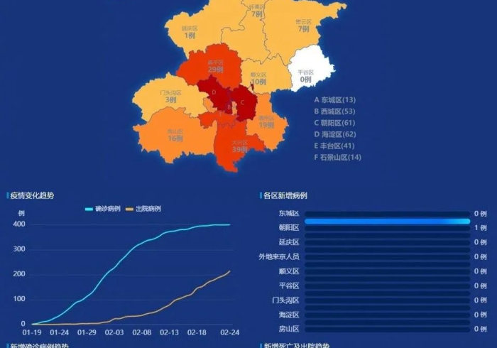 北京病例披露,数据背后的城市脉动与治理温度 北京病例披露,数据背后的城市脉动与治理温度