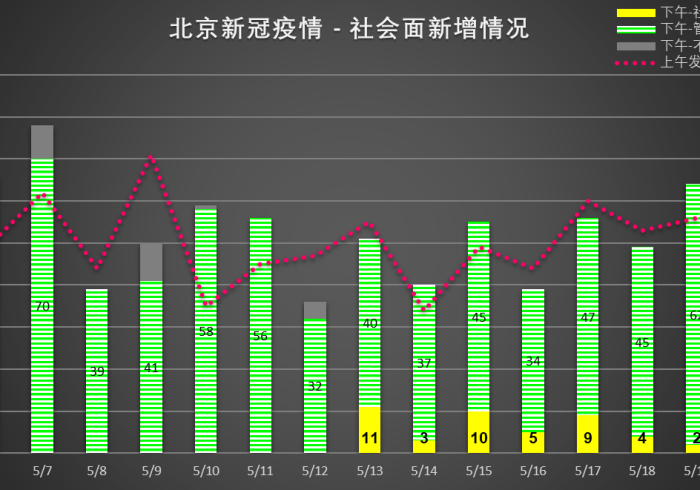 北京病例披露,数据背后的城市脉动与治理温度 北京病例披露,数据背后的城市脉动与治理温度