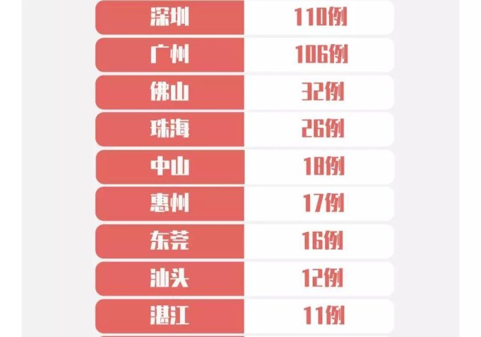 【珠海斗门万科疫情活动轨迹,珠海万科确诊】 【珠海斗门万科疫情活动轨迹,珠海万科确诊】