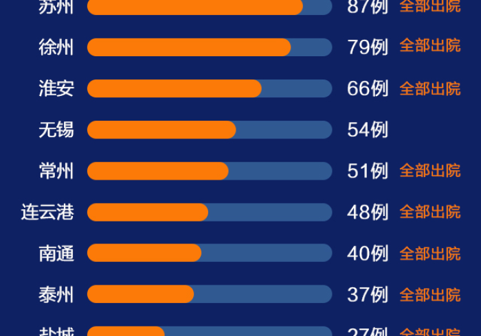 江苏战疫进行时,1月30日最新通报揭示的防控新态势 江苏战疫进行时,1月30日最新通报揭示的防控新态势