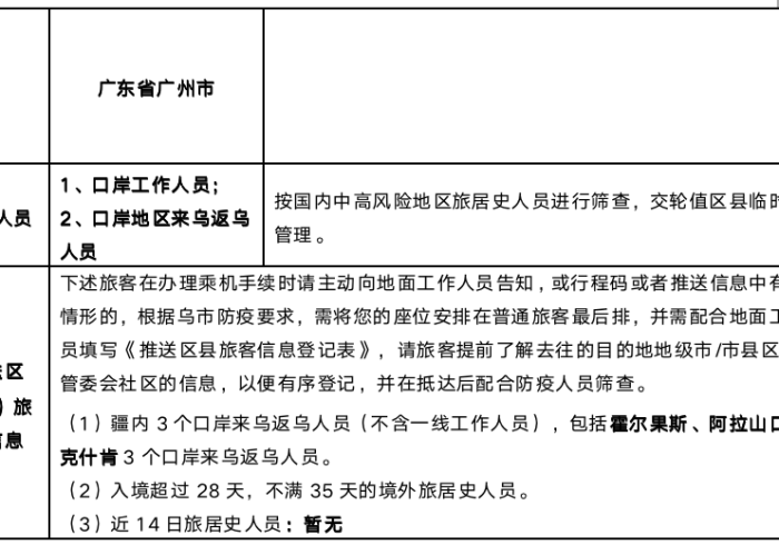 【乌市最新疫情防控要求/乌市最新疫情防控要求公告】 【乌市最新疫情防控要求/乌市最新疫情防控要求公告】
