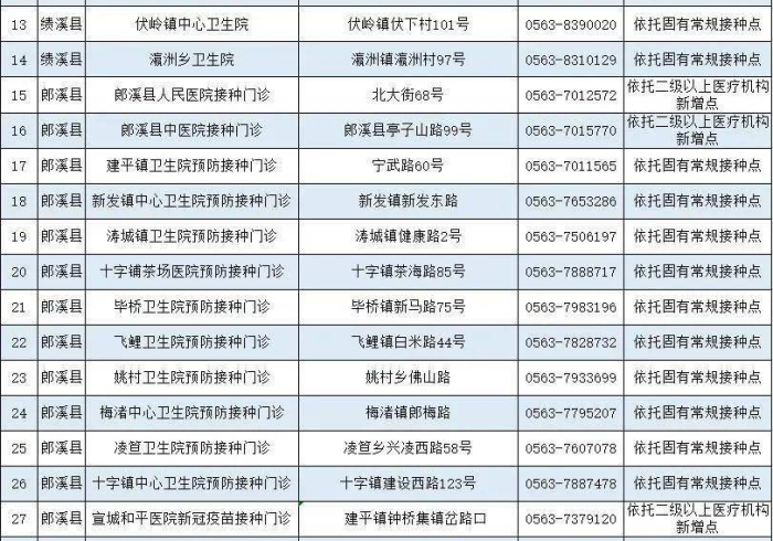 新冠疫苗接种后,抗体形成的时间密码 新冠疫苗接种后,抗体形成的时间密码