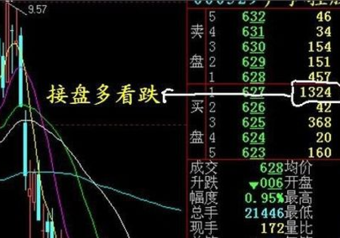 开盘时间股市几点到几点（开盘时间股市几点到几点结束）