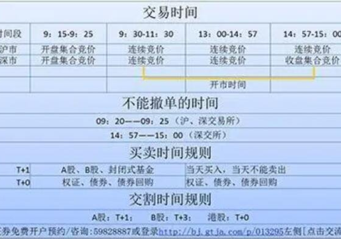 开盘时间股市几点到几点（开盘时间股市几点到几点结束）