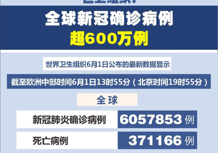 全球确诊超4024万/全球确诊超2281万