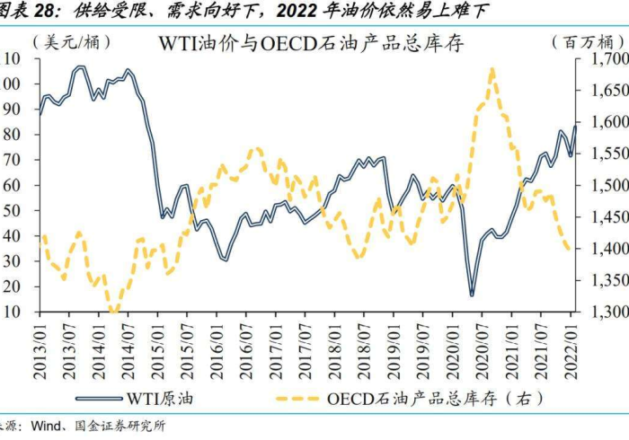 国际局势动荡叠加供需博弈,国内汽油价格或将迎来新一轮上调 国际局势动荡叠加供需博弈,国内汽油价格或将迎来新一轮上调