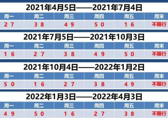 北京限号2023年4月份限号多少（2021年3月份北京机动车限号）