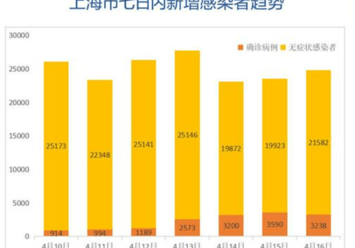 【上海夫妇感染新冠时间,上海夫妇一行8人感染新冠】 【上海夫妇感染新冠时间,上海夫妇一行8人感染新冠】