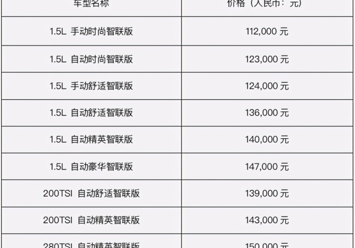 【新宝来价格及图片,新宝来2021款报价及图】