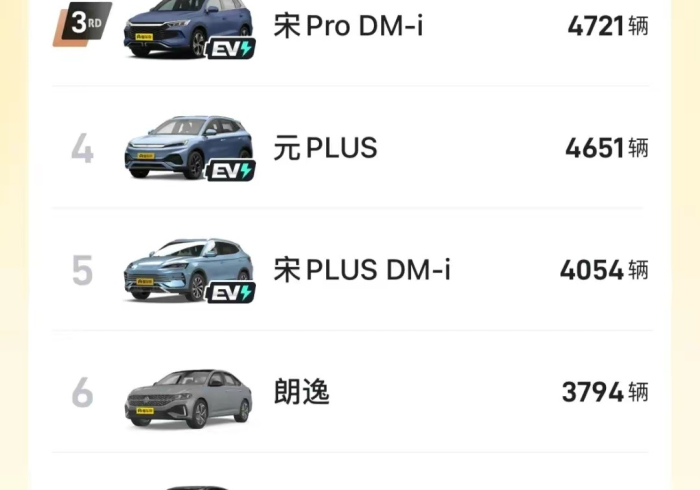 4月汽车销量排行榜2025/4月汽车销量排行榜发布 4月汽车销量排行榜2025/4月汽车销量排行榜发布