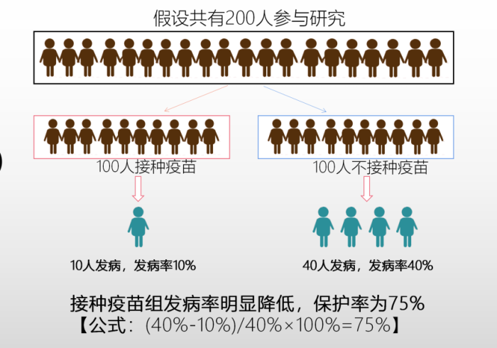疫苗之盾,在科学与共情之间,筑起群体免疫的长城 疫苗之盾,在科学与共情之间,筑起群体免疫的长城