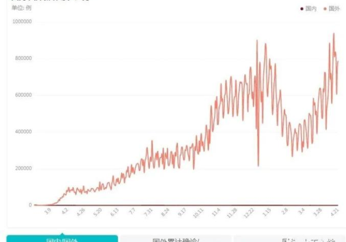 新冠终结的幻影,2021年4月,一场被误解的终点 新冠终结的幻影,2021年4月,一场被误解的终点