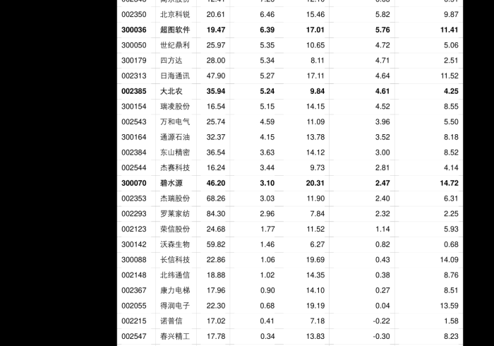 东方市场股票价格查询/东方市场股票价格查询表 东方市场股票价格查询/东方市场股票价格查询表