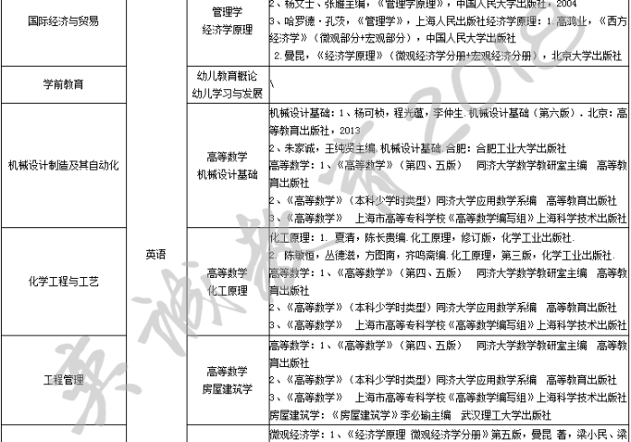 湖北文理学院专升本/2026湖北文理学院专升本