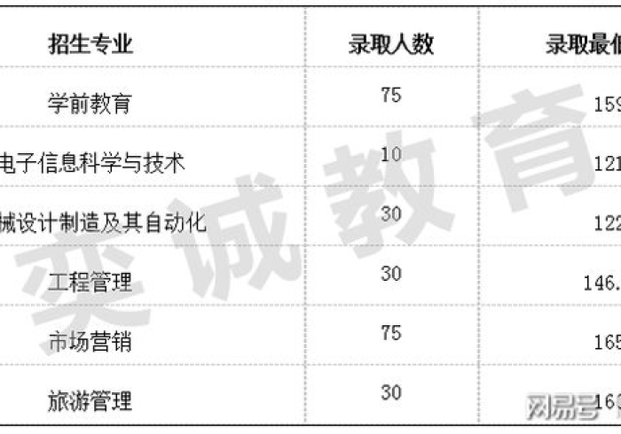 湖北文理学院专升本/2026湖北文理学院专升本