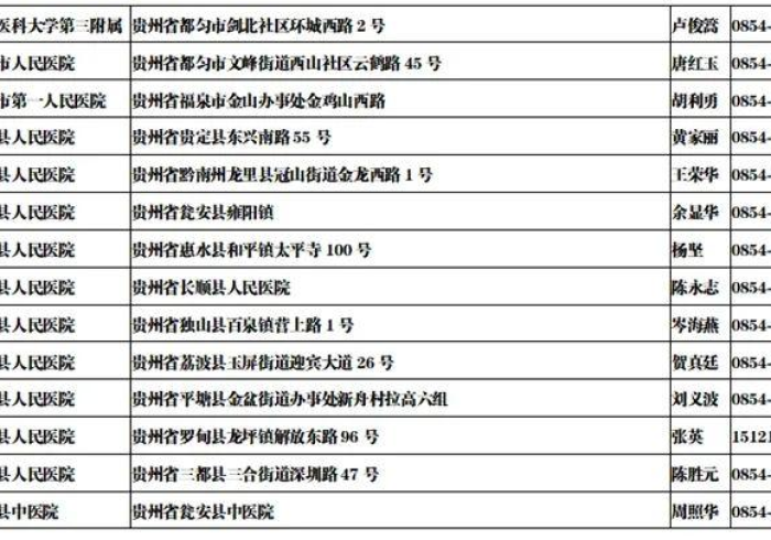 贵阳新冠核酸检测机构/贵阳核算检测机构 贵阳新冠核酸检测机构/贵阳核算检测机构