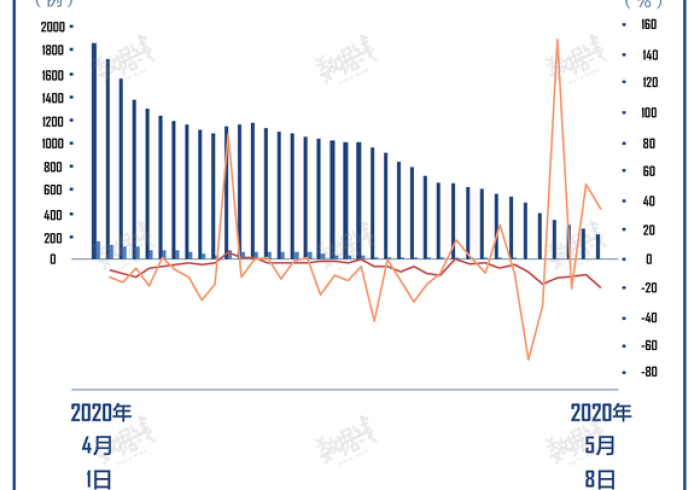 新增病例数据背后的真相,数字不只是数字 新增病例数据背后的真相,数字不只是数字
