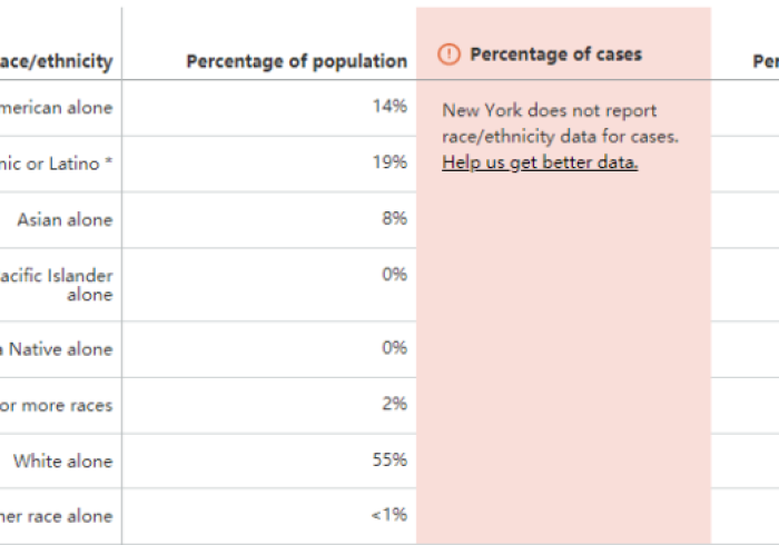 新增病例数据背后的真相,数字不只是数字 新增病例数据背后的真相,数字不只是数字