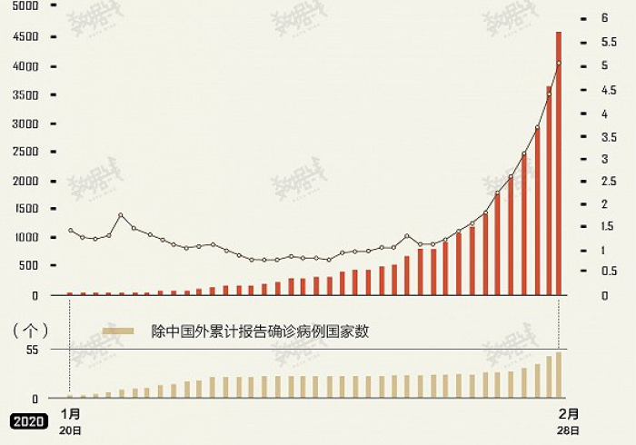 新增病例数据背后的真相,数字不只是数字 新增病例数据背后的真相,数字不只是数字